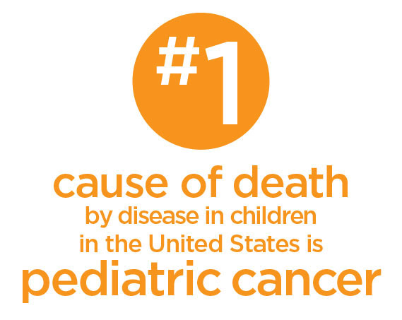 Cause of death pediatric cancer