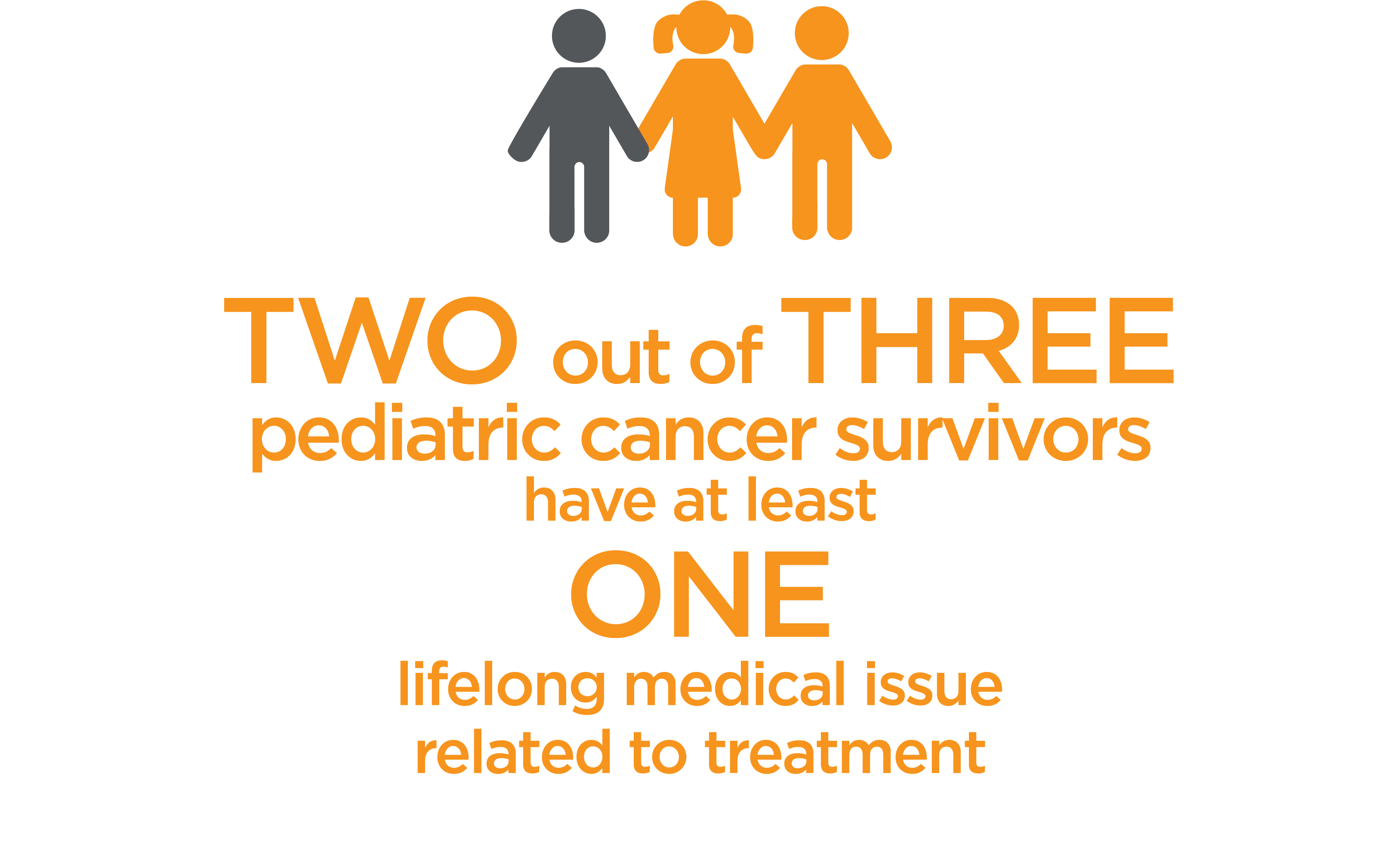 Two out of Three fact Cure and Beyond